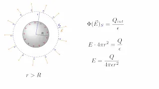 Campo elettrico di una sfera conduttrice carica