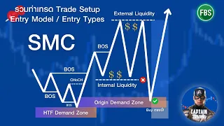 รวมเทคนิคของ SMC  เป็นท่าไม้ตาย Trade Setup ! /กัปตัน เทรดดิ้ง