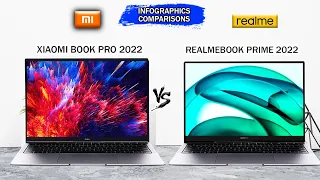 Xiaomi Book Pro (2022) vs RealmeBook Prime (2022) | Intel 12th Gen | Intel IrisXe