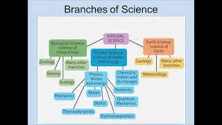 Science and its branches, Mechanics and Mechanics of materials.