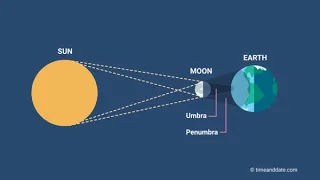 Live Feed of the Dec. 4, 2021 Total Solar Eclipse - By NASA