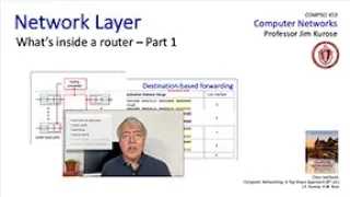 4.2 What's inside a router?  Part 1.