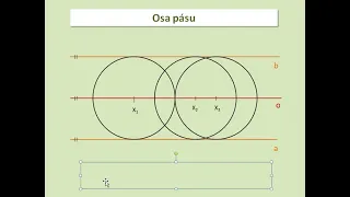 Množiny bodů daných vlastností (kružnice, osa úsečky, pásu, úhlu, ekvigonála)
