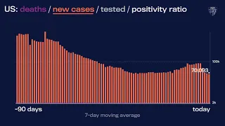 JHU’s Daily COVID-19 Data in Motion: November 29, 2021