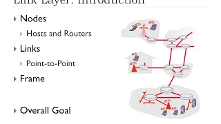 6.1 - Link Layer Intro | FHU - Computer Networks