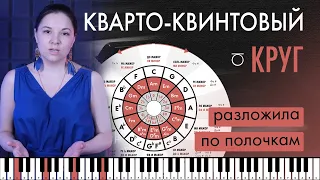 Кварто-Квинтовый круг. Строение тональностей на #фортепиано