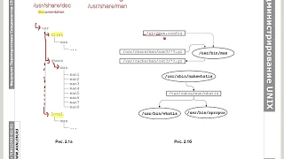 Администрирование Linux, часть 1.3: Конфигурационные файлы, документация и делегирование полномочий