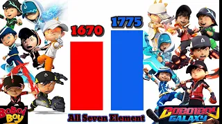 Boboiboy vs Boboiboy Galaxy. All seven Elements