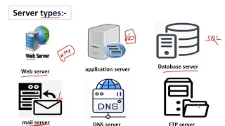 Types of Server|Types of Server in Hindi|What is Server|Hardware Components for Server|Server Part2