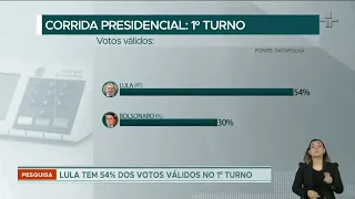 Cresce reprovação ao governo Bolsonaro