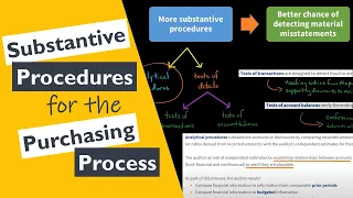 Substantive Procedures for the Purchasing Process