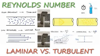 Reynolds Number - Laminar vs. Turbulent Flow in 8 Minutes