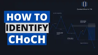 How to Identify Change of Character (CHoCH) - Smart Money Concepts