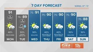 Weather Forecast: 13News Now at Noon, Aug. 3, 2020