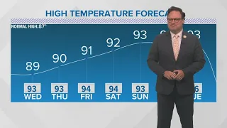 New Orleans Weather: Summer heat hits early this week