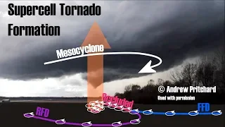 How do tornadoes form?