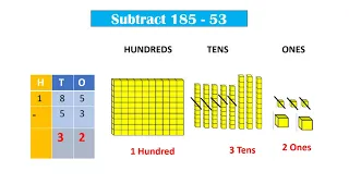 SUBTRACTION OF 3 DIGIT NUMBERS WITHOUT REGROUPING USING NUMBER BLOCKS