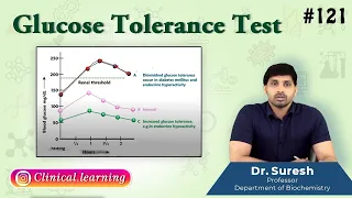 121. Glucose Tolerance Test (GTT)