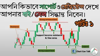 Support & Resistance Trading strategy (part -1) Technical Analysis Bangla Tutorial