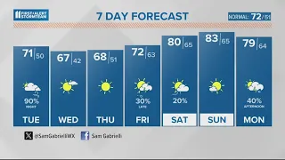 Sunny skies and warmer afternoon | #WHAS11 Noon weather | April 22, 2024