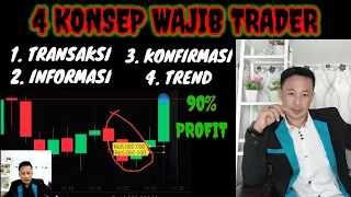 KONSEP TRADER DALAM MERAIH PROFIT