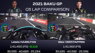 Hamilton vs Verstappen Baku 2021 Q3 Laps Onboard Comparison