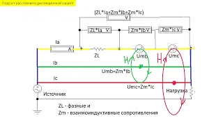 Подсчет Z1 в Дистанционной Защите