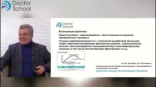 Синдром перетренированности