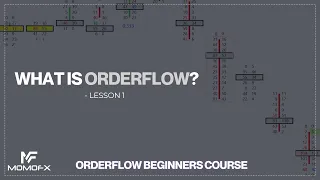 Orderflow Footprints Beginners Course - What is Orderflow? - Lesson 1