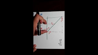 Static Equilibrium. Ladder example.