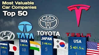 Most Valuable Car Brands - Top 50