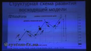 Торговая система Экстра Игоря Саядова