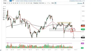 Gold Technical Analysis for September 21, 2021 by FXEmpire
