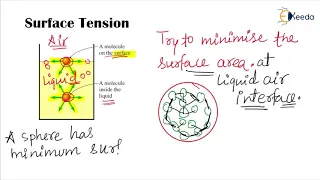 Surface Tension and Surface Energy