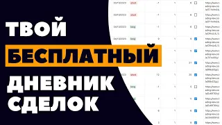 Как вести торговый журнал в Notion