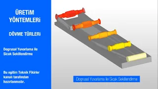 Doğrusal Yuvarlama ile Sıcak Şekillendirme