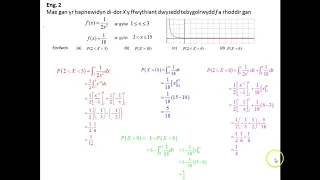 MB2 2 1c 3. Hapnewidynnau Di dor