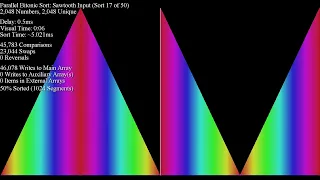 Parallel bitonic sort on ArrayV