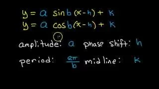 Day 6 HW   #1 to #6   State the Amplitude, Period, Midline and Phase Shift of a Periodic Fun