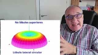 # 063 Hablemos de la propagación ionosférica en las bandas de HF (Básico)