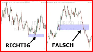 📌 Wie du richtige Trading Zonen einzeichnest | Forex & CFD Handel Tipps | Strategie verbessern