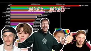 Top 30 Future Most Subscribed Channels on Youtube (2022-2028)