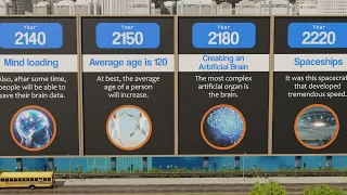 Timeline Comparison: The Future of Humanity