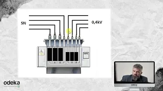 Kurs elektryka cz II, również pytania egzaminacyjne z elektryki, jak zdobyć uprawnienia 1kV,