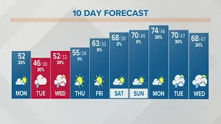 Columbus, Ohio weather forecast | October 17, 2022