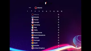 JESC 2023 - VOTING SIMULATION (SO FAR + UK + ESTONIA + MALTA + NORTH MACEDONIA)