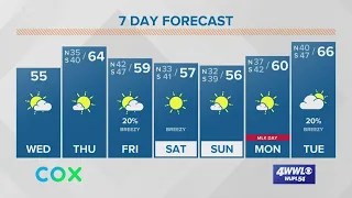 We finally warm up to 50s Wednesday with a mix of clouds and sun