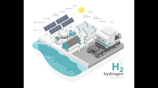 Plug Power's Green Hydrogen Revolution: Steering Towards Sustainability