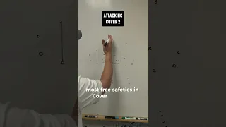 Attacking Cover 2