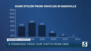 REVEALED: Tennessee's other gun crisis — firearms stolen from cars, used against innocent victims